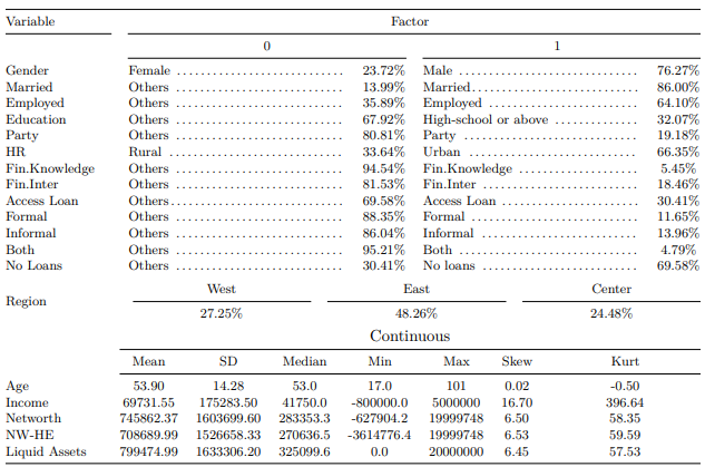 Summary Statistics