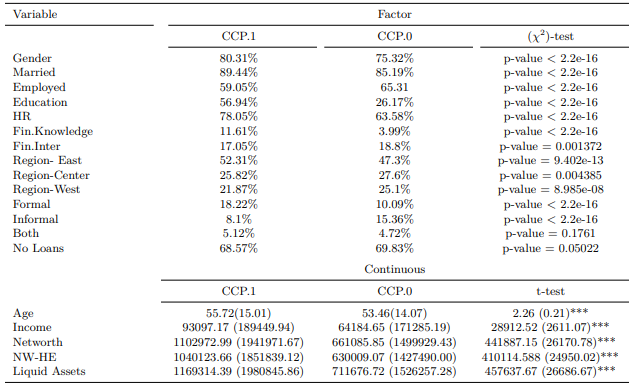 Summary Statistics